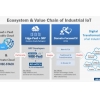 スポンサードコンテンツ：Advantech  - 選択のIoTイネーブラー